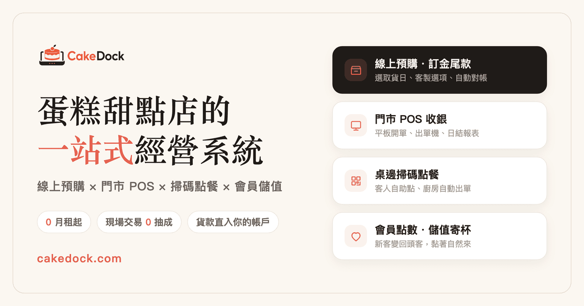 蛋糕店接單系統怎麼選？LINE、Google 表單、一般開店平台與 CakeDock 比較